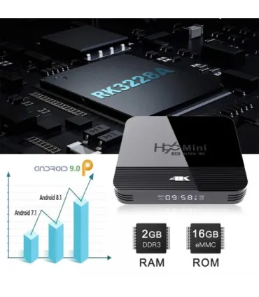 Приставка Android Smart TV Box H96 mini 2/16Gb Android 9.0 оптом, TV Shop , 38,00 $