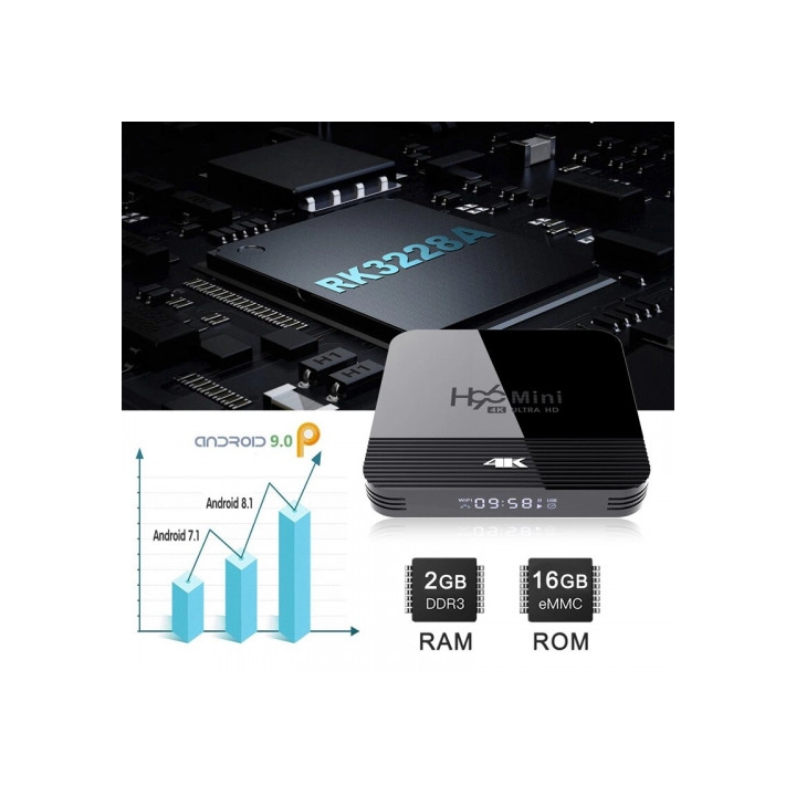 Приставка Android Smart TV Box H96 mini 2/16Gb Android 9.0 оптом, TV Shop , 38,00 $