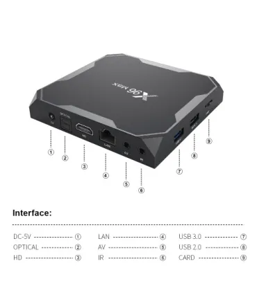 Смарт приставка TV box X96Max 2/16Gb Android 9.0 оптом, Vontar , 22,00 $